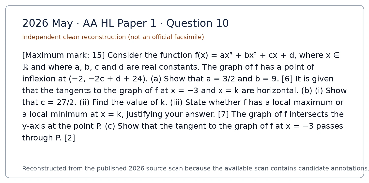 Original question 10