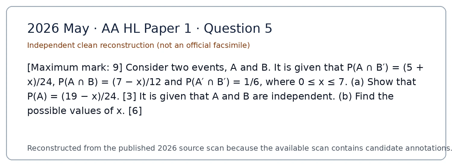 Original question 5