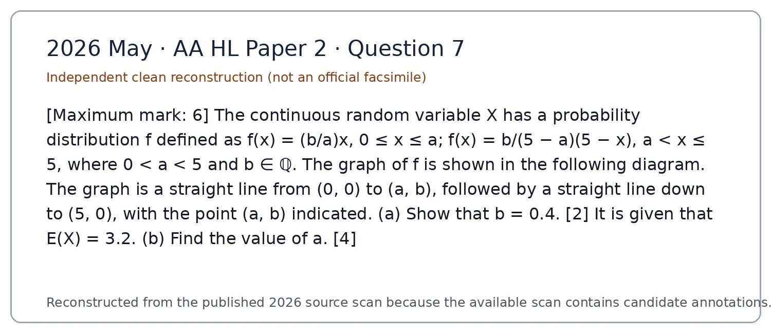 Original question 7