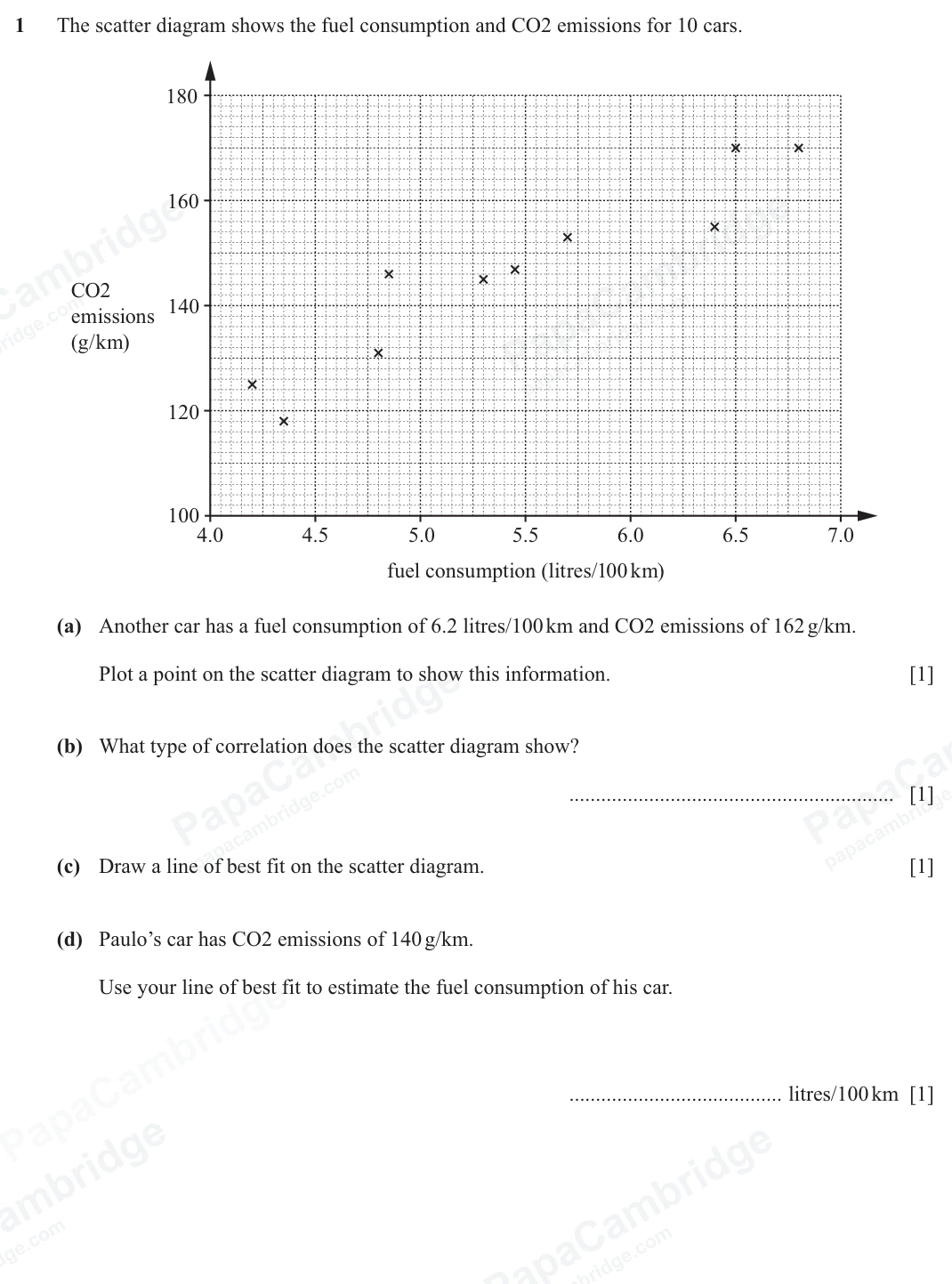Original question 1
